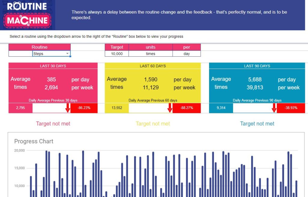 What gets measured gets managed - Expedio Data Design